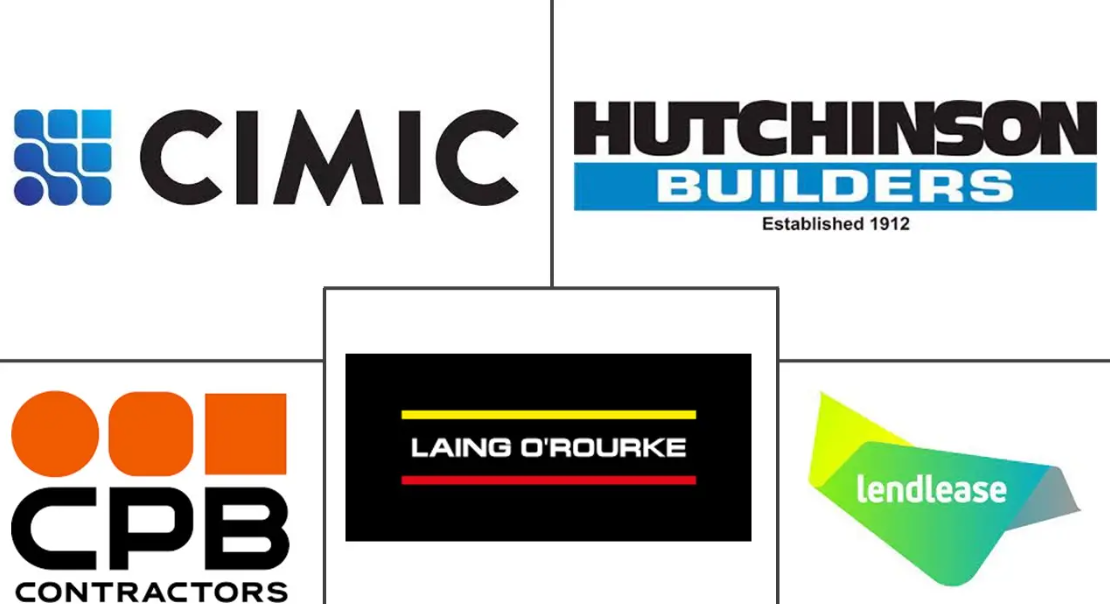 Major players in Australia Construction industry